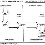 A Guide to Hermeneutics