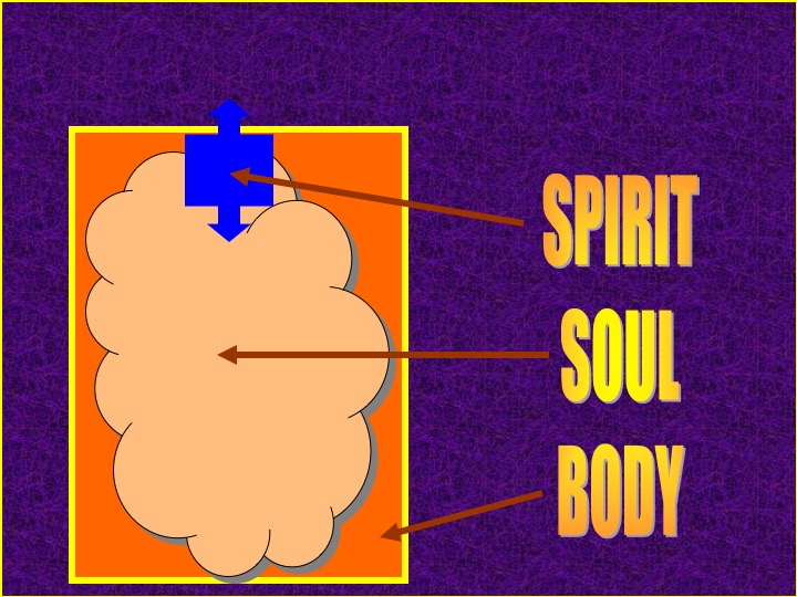 sb_body_sould_spirit_Slide1